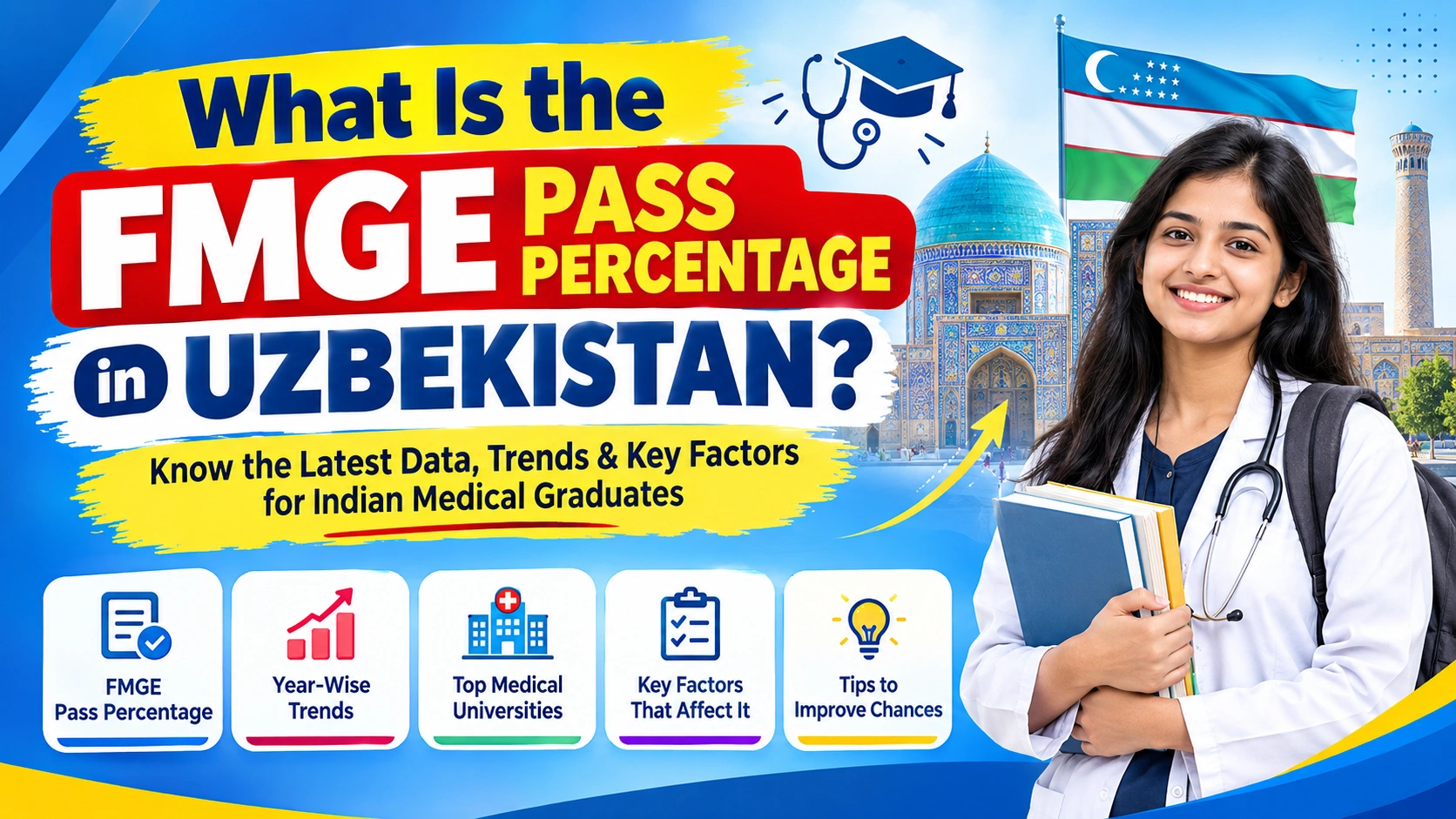 What Is the FMGE Pass Percentage in Uzbekistan?